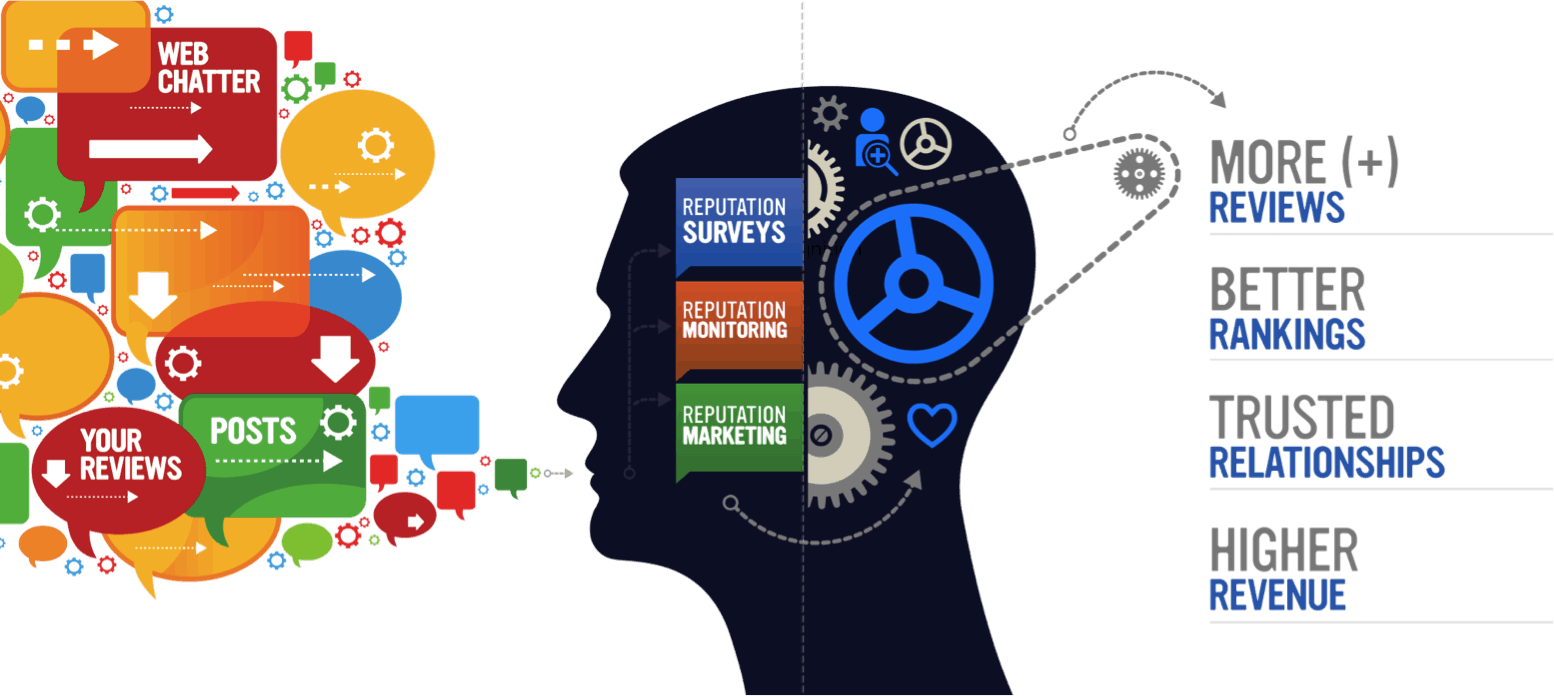 A large silhouette of a head filled with cogs and labels with icons going in through the mouth and resulting in titles such as 