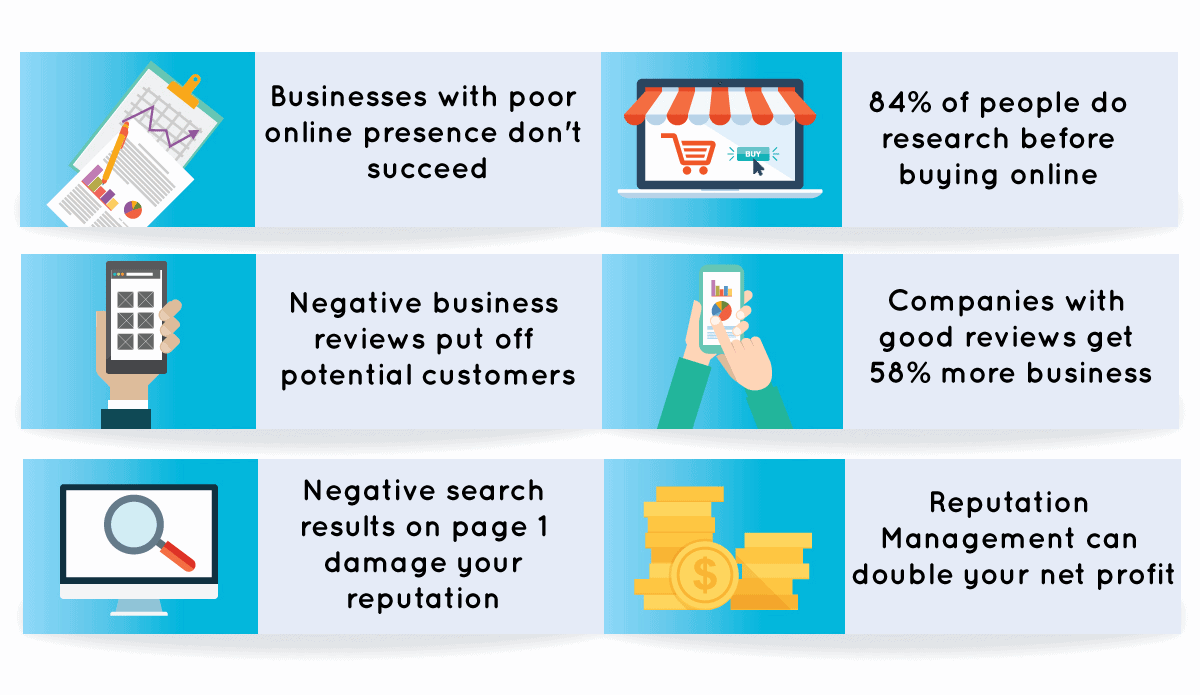 Facts and statistics about reputation and business in separate boxes with cartoons of piles of money, a shop with an awning and hands holding phones. Text includes things like 