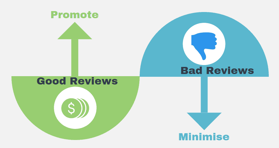 Infographic to 
