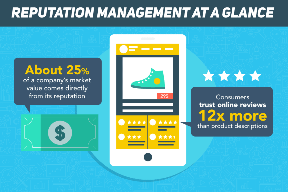 Marketing infographic about sales and reputation with 