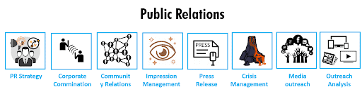 Public relations with boxes and logos with different titles like 